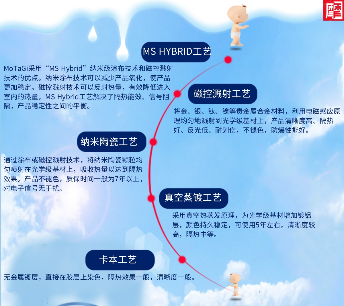 技术工艺_2@凡科快图.jpg